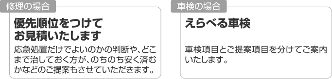 修理の場合：優先順位をつけてお見積いたします。応急処置だけでよいのかの判断や、どこまで治しておく方が、のちのち安く済むかなどのご提案もさせていただきます。　車検の場合：えらべる車検 車検項目とご提案項目を分けてご案内いたします。